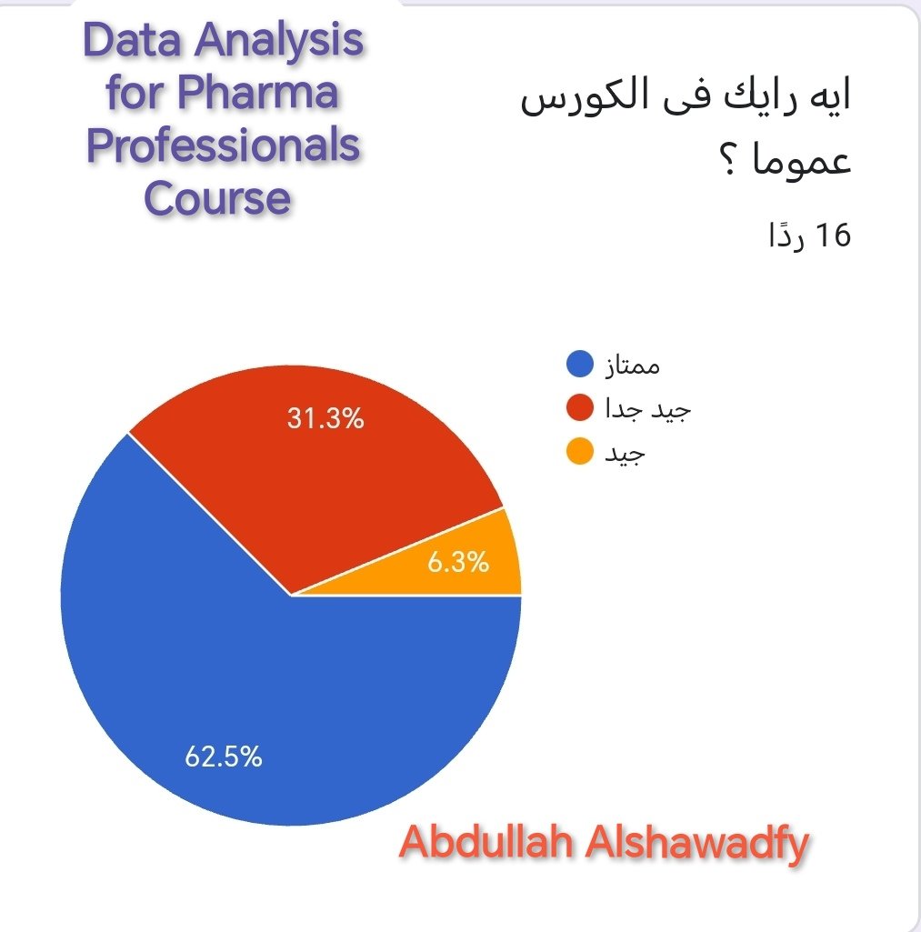 رأي متدرب حول الاستفادة العملية ونقلة المهارات التحليلية
